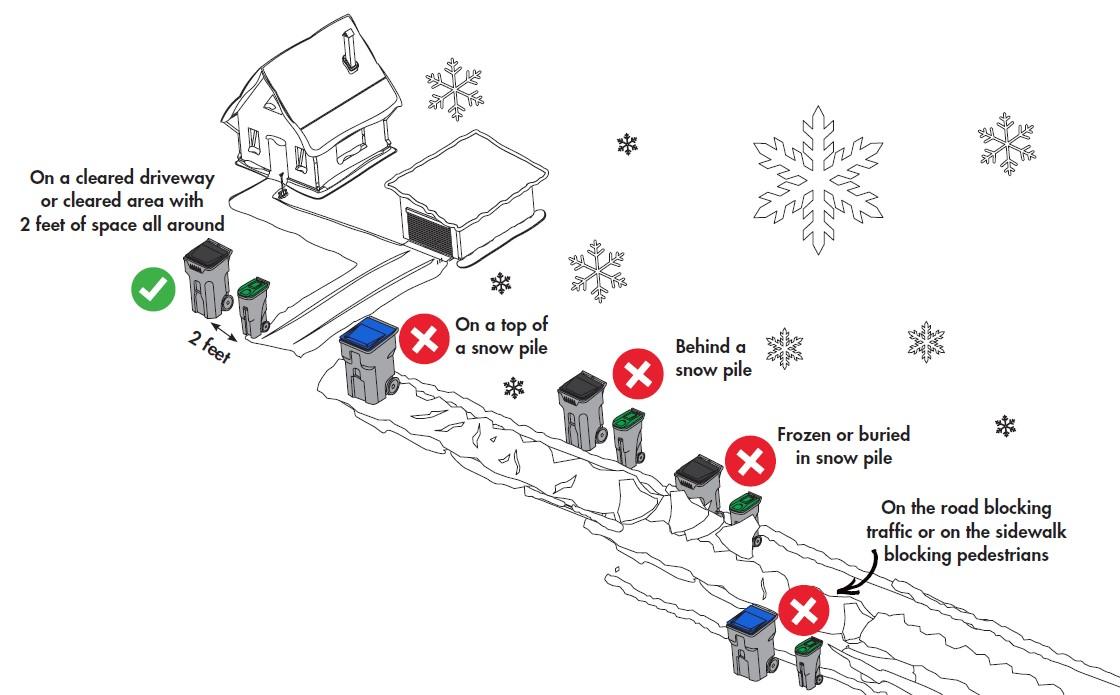 Graphic illustration showing where to properly place garbage/recycling carts 